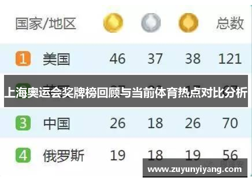 上海奥运会奖牌榜回顾与当前体育热点对比分析